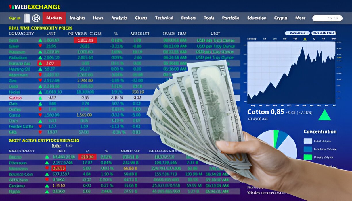Trading Portfolio Example How to Diversify Your Portfolio to Minimize Stock Market Risk - Finance ...