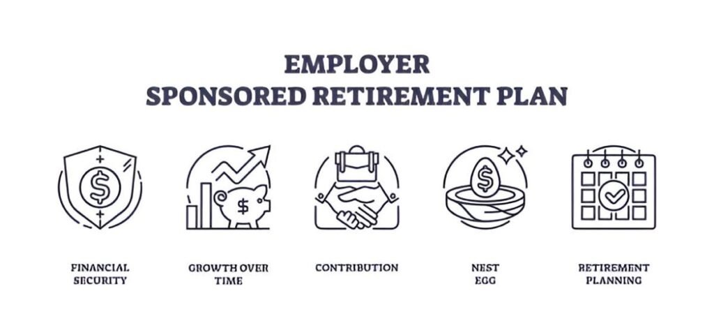 3 major types of employer sponsored tax sheltered retirement plans
