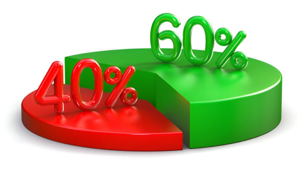 50 50 vs 60 40 asset allocation