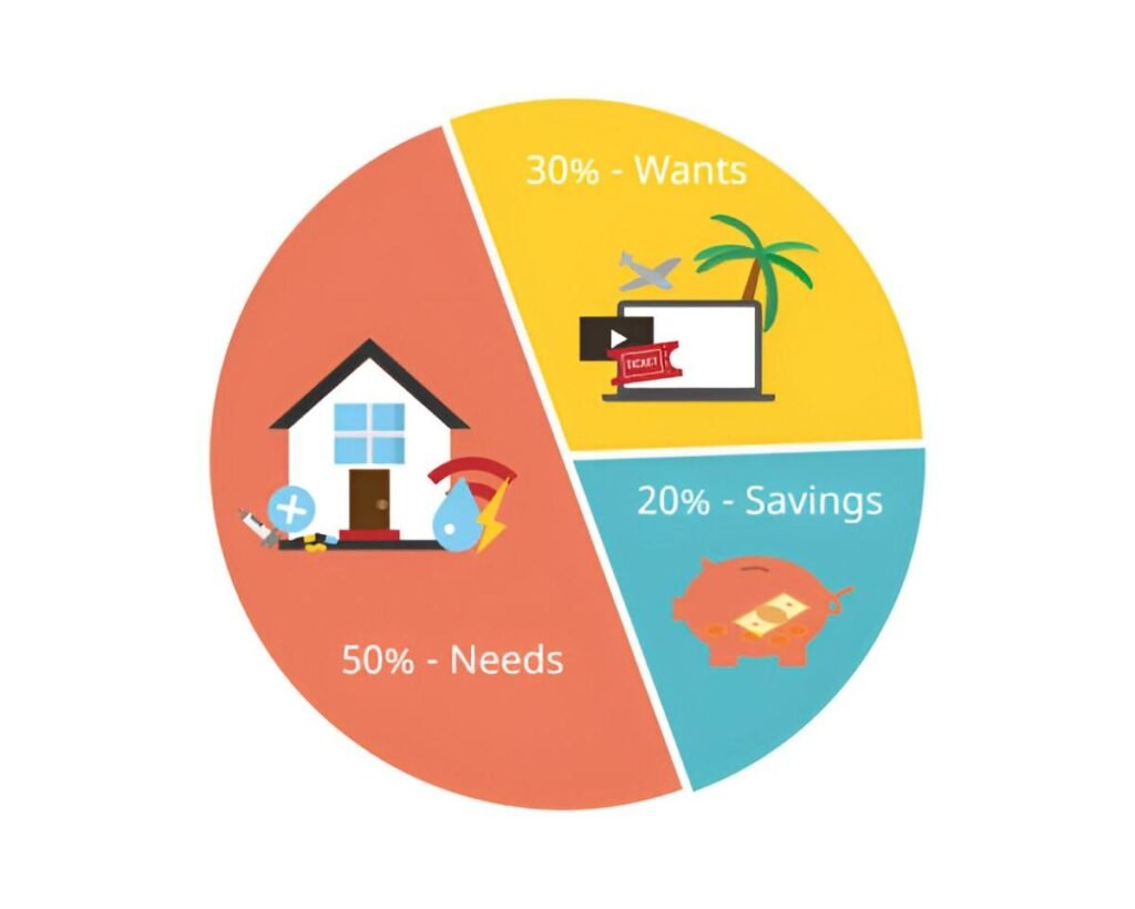 503020 asset allocation