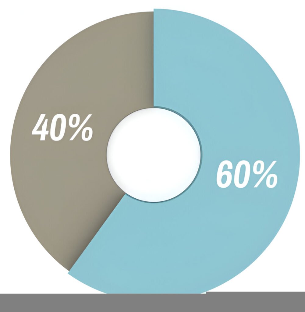 60 40 asset allocation 10 yr average