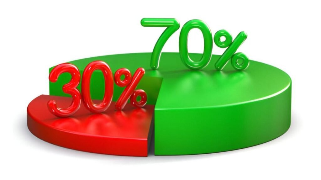 60 40 vs 70 30 asset allocation