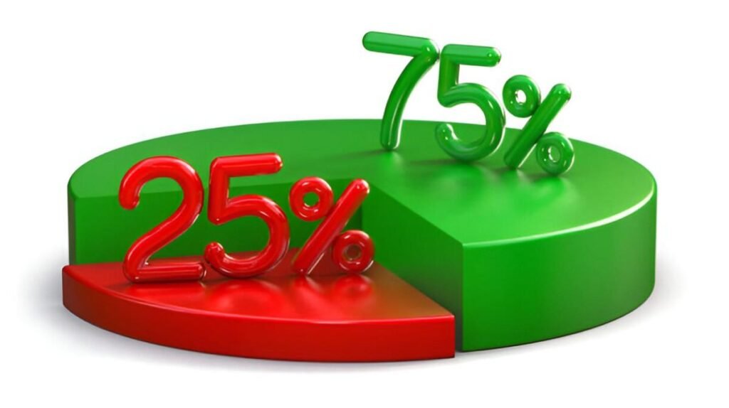 75 25 asset allocation