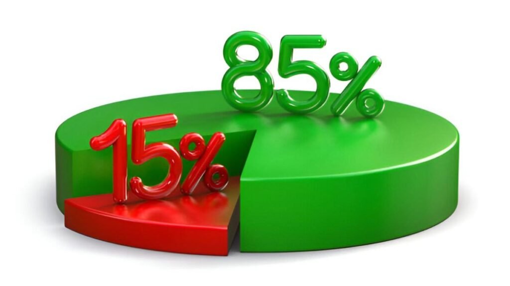 8515 asset allocation