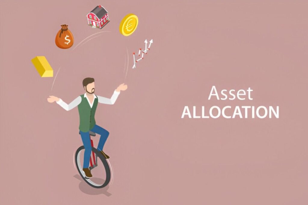874 asset allocation