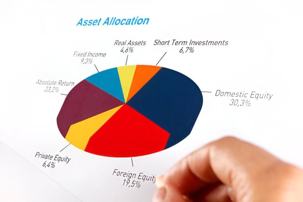 advance balanced multi-blend fund asset allocation