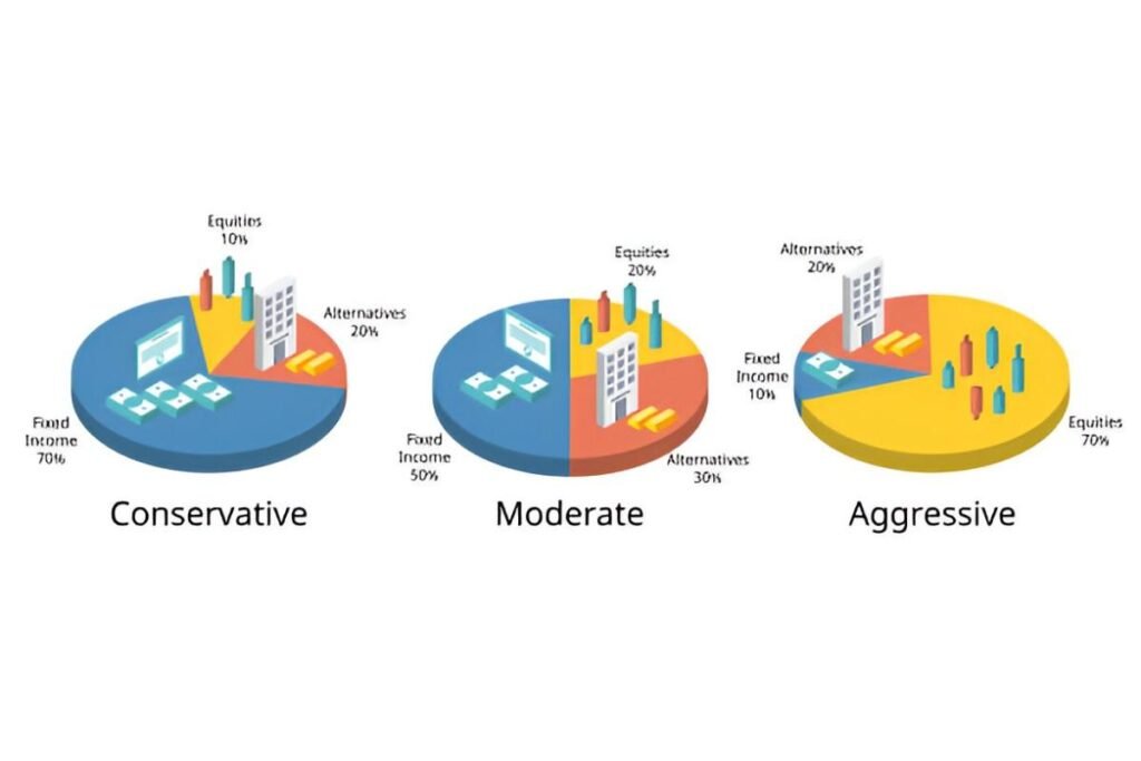 aggressive asset allocation mix