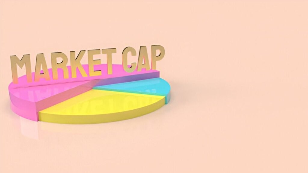 asset allocation based on cap categories
