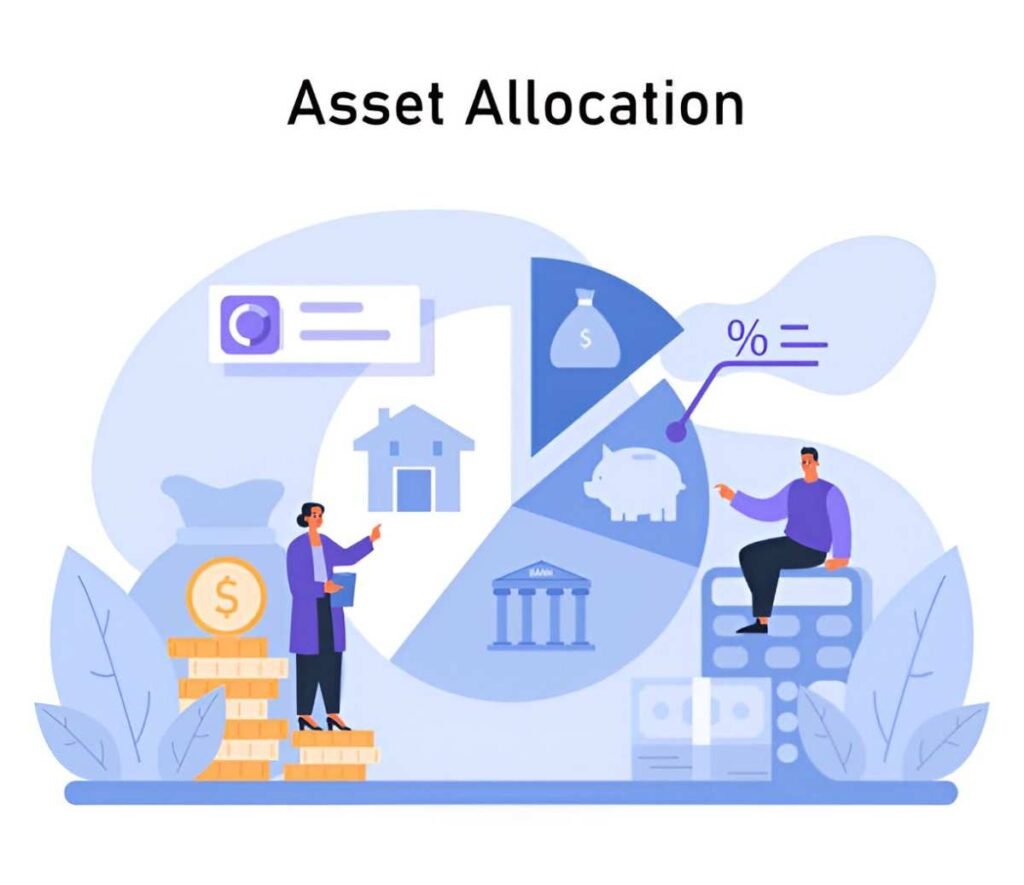 asset allocation based on number of shares