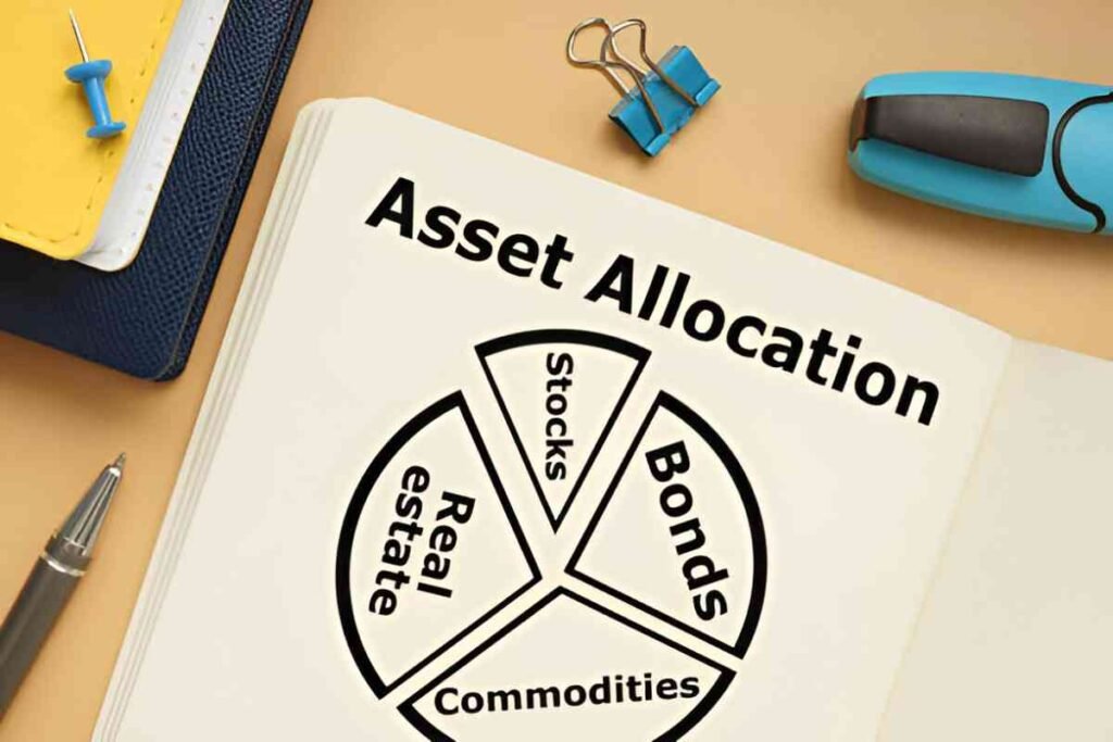 asset allocation bedeutung