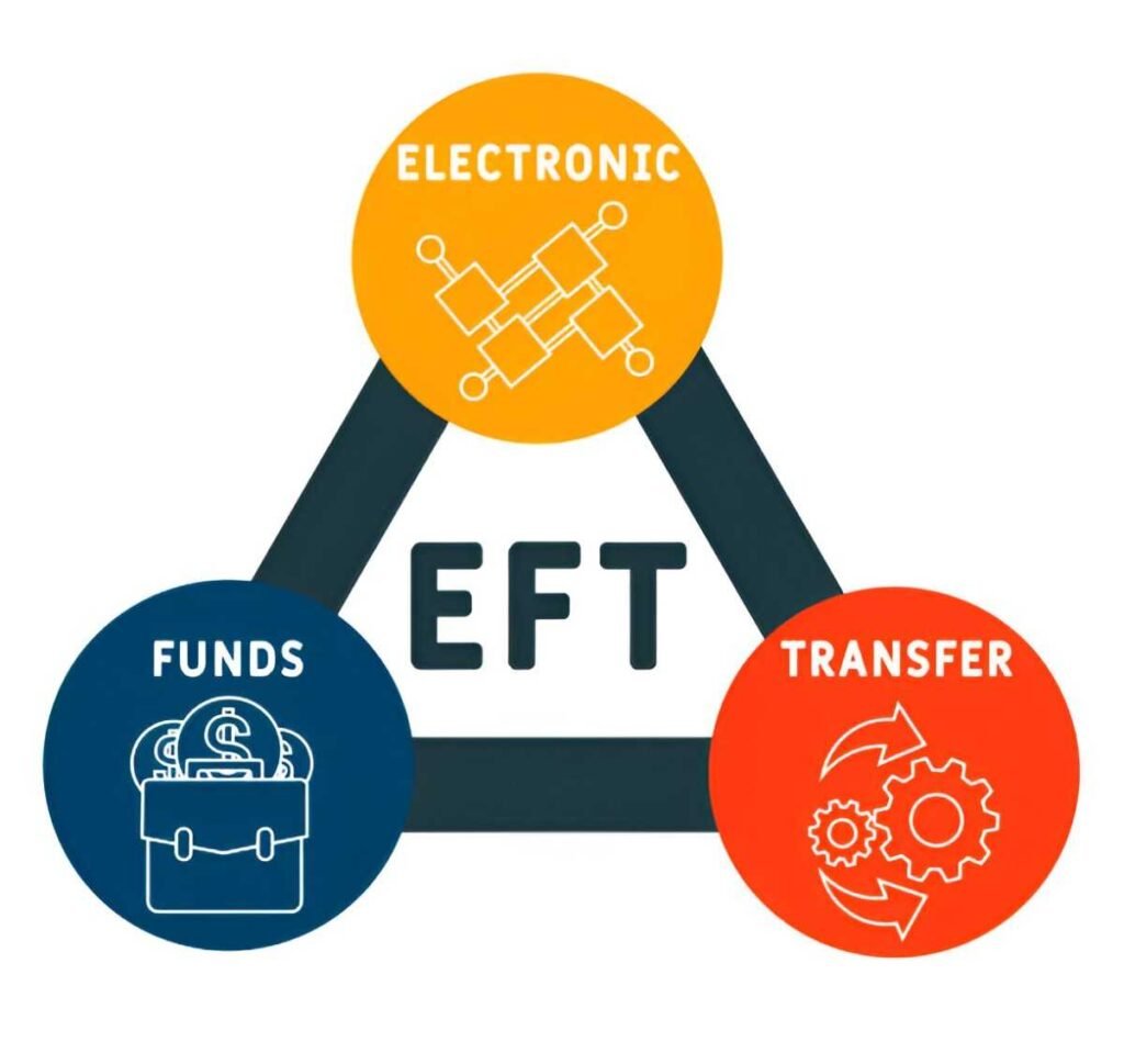 asset allocation etf model