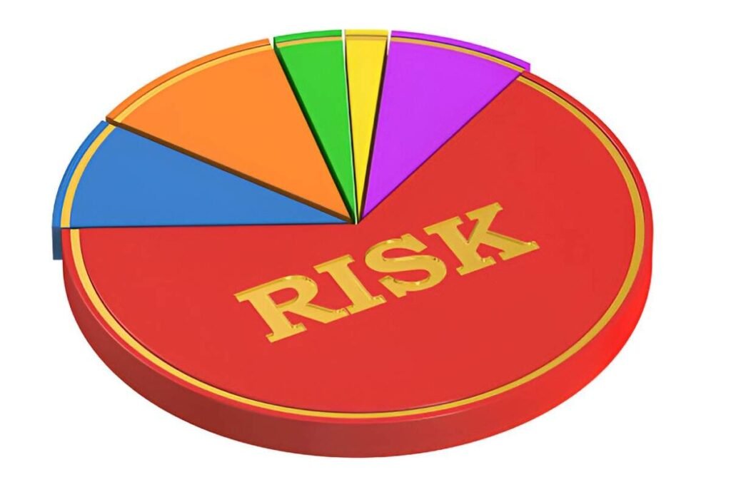 asset allocation for balanced risk profile