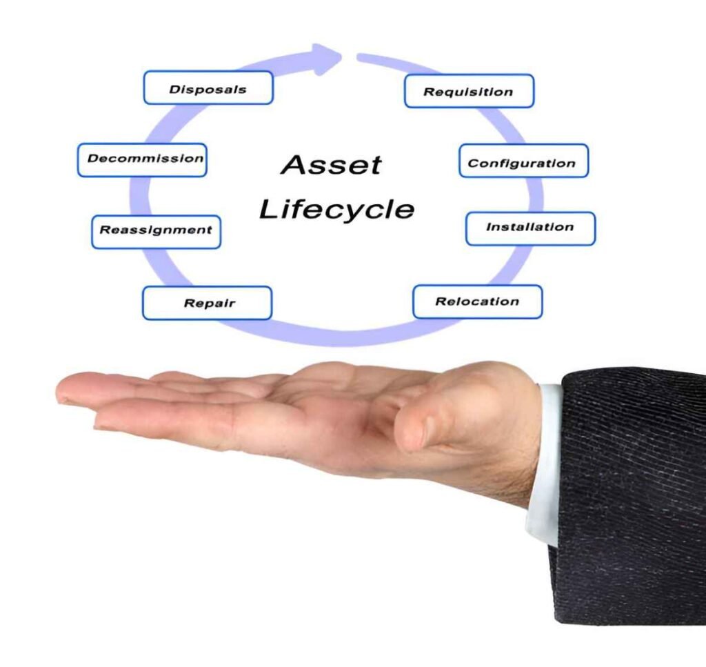 asset allocation for current business cycle