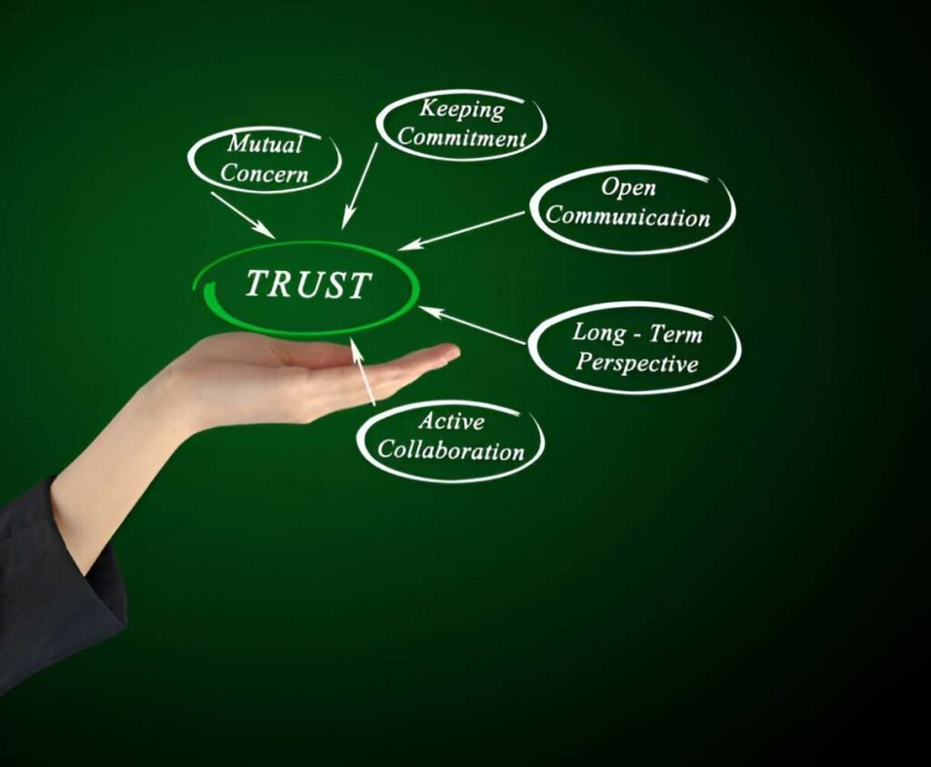asset allocation for trusts