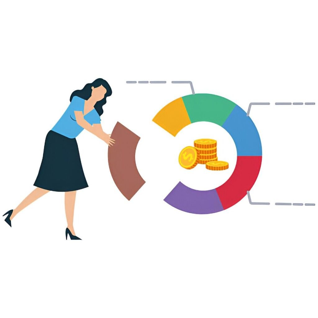asset allocation in financial planning