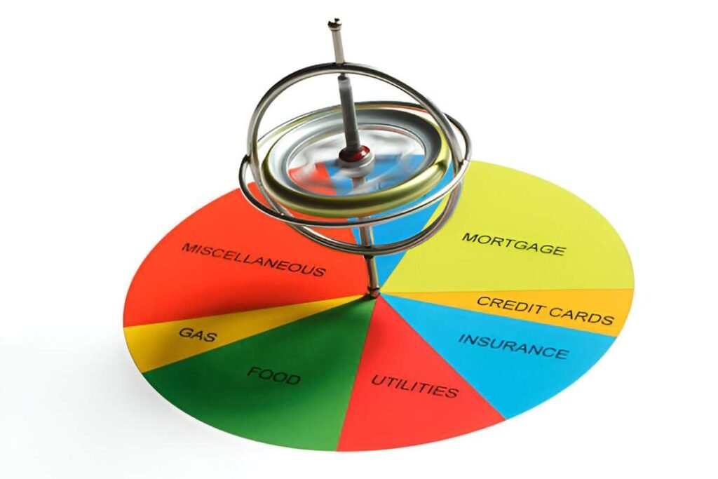 asset allocation late cycle