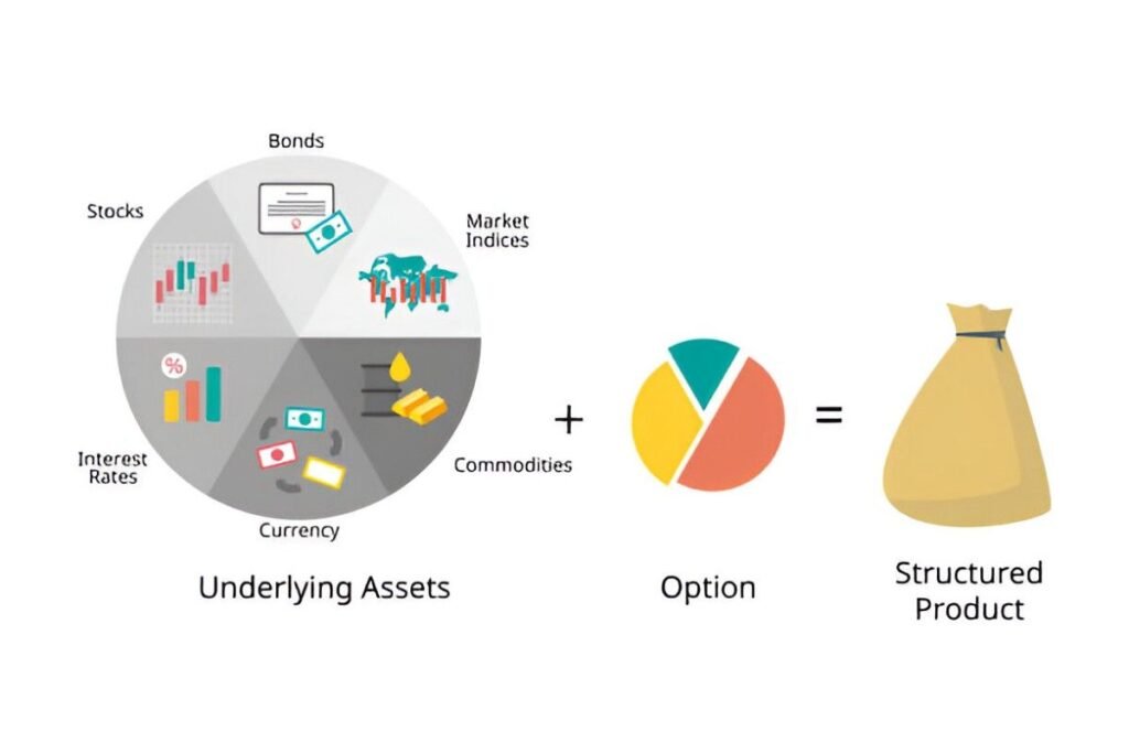 asset allocation mathematical models