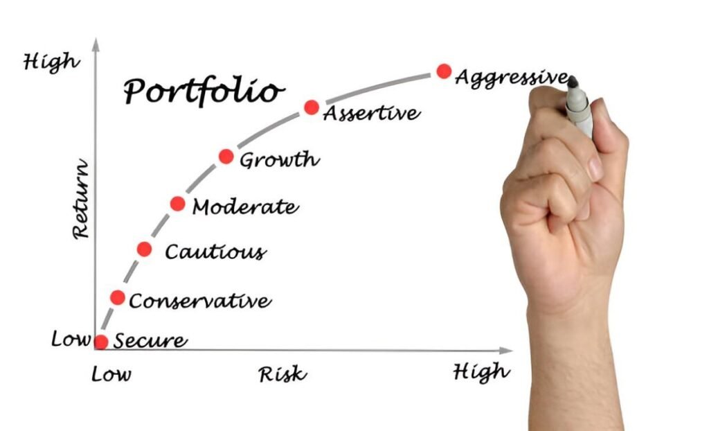 asset allocation models for portfolio management strategy