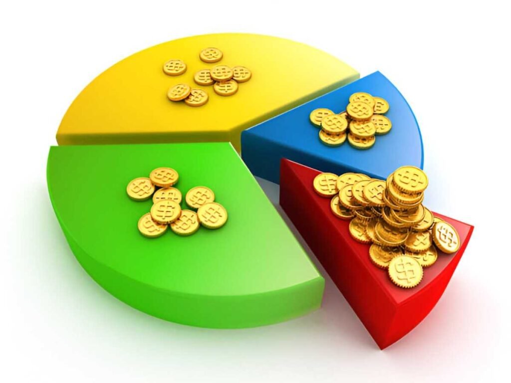 asset allocation of sovereign wealth funds