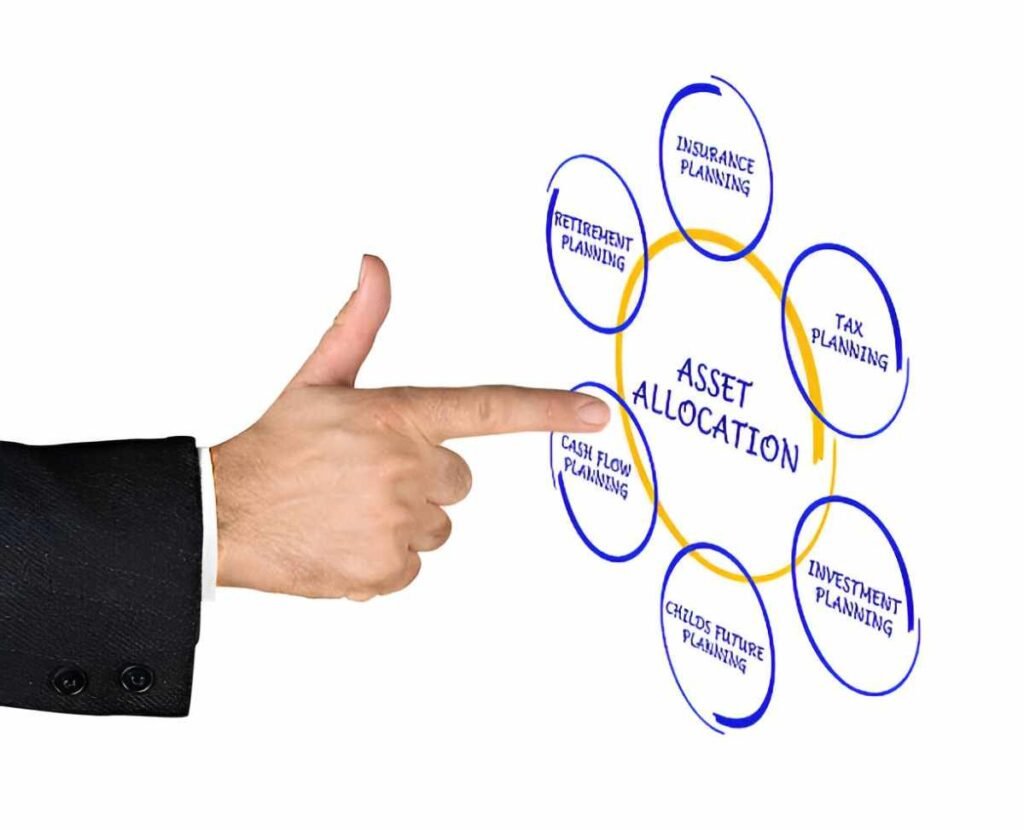 asset class allocation model