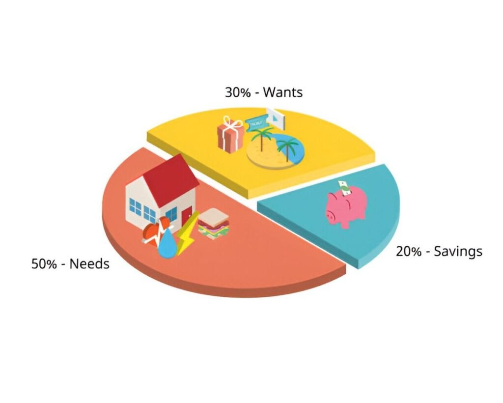 asset class allocation views advice chart