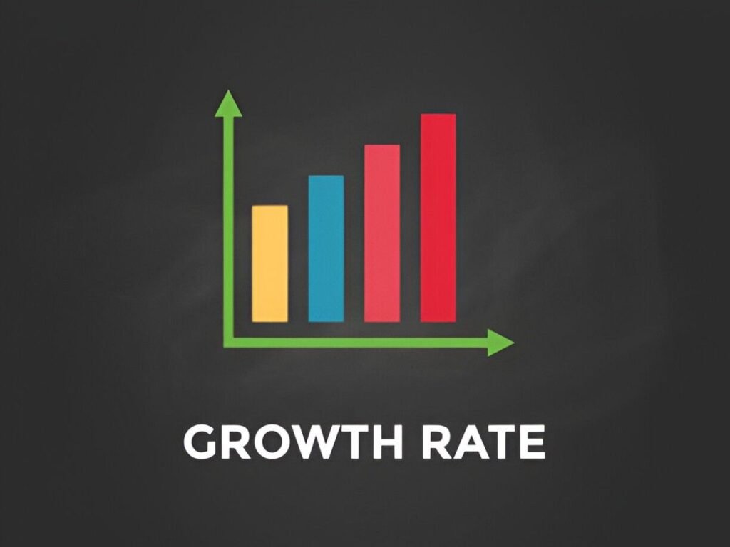 average gross investment growth rate