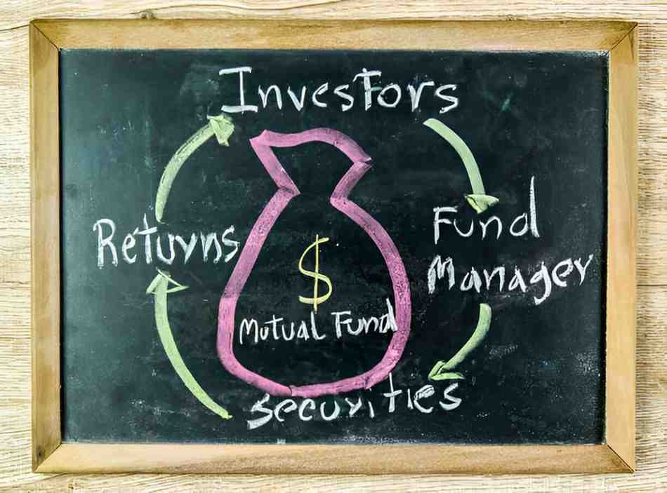 behaviorally modified asset allocation