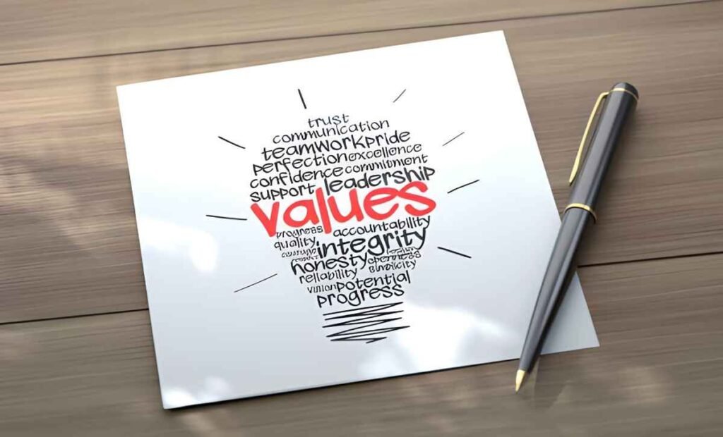 Confluence of Value and Values