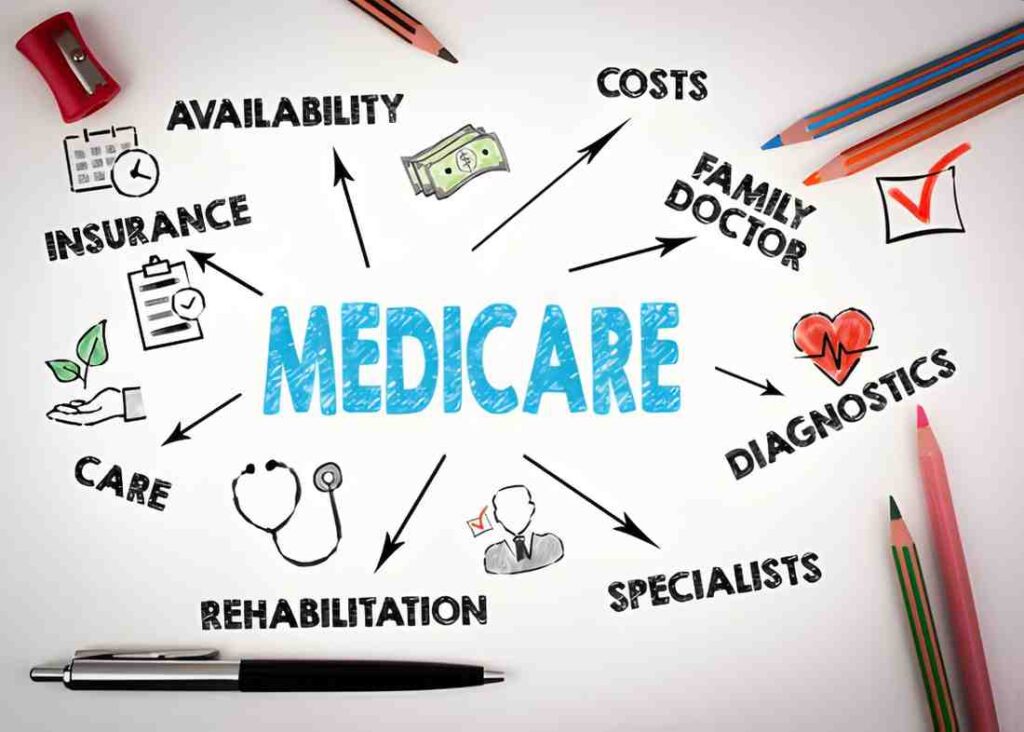 Healthcare Plans for Federal Retirees with Medicare