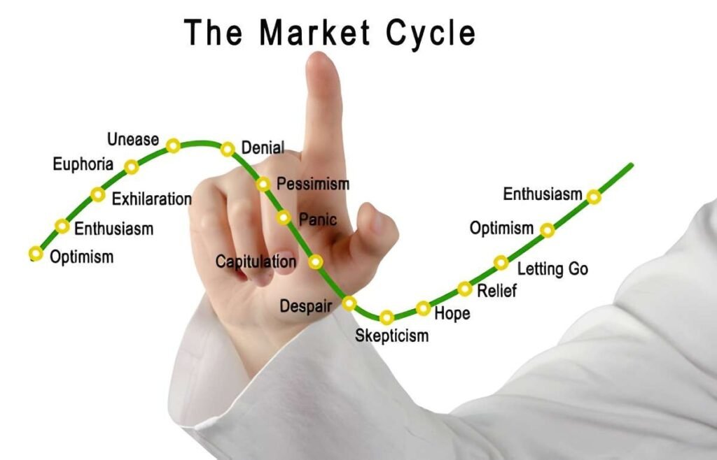Market Cycles with a Disciplined Allocation Strategy