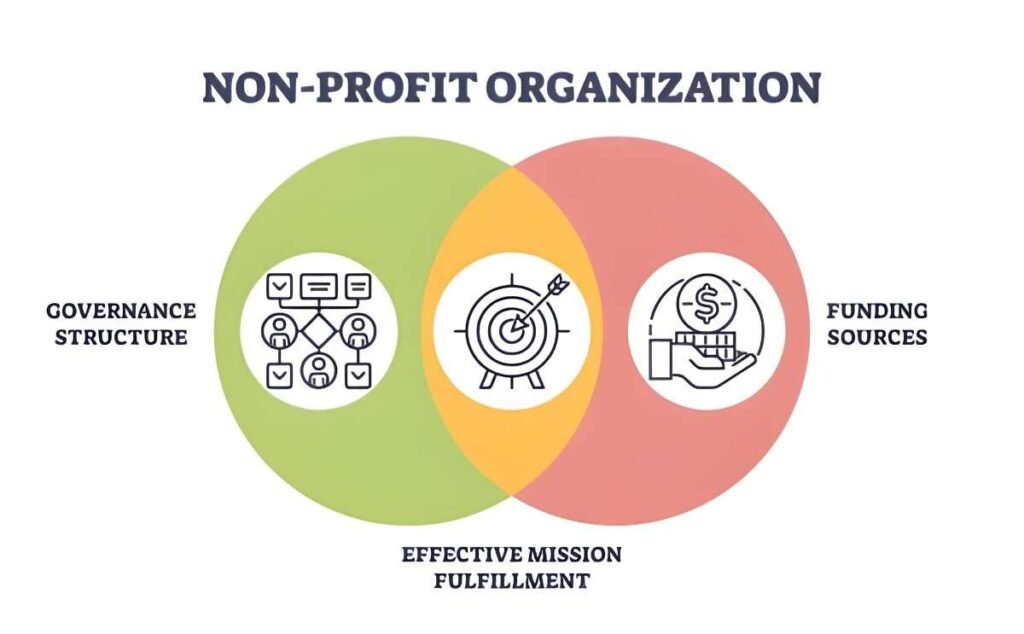 Nonprofit Retirement Plans for Mission-Driven Organizations