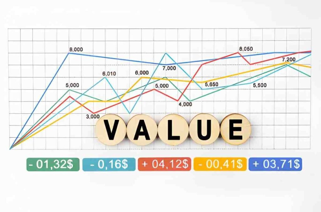 The Best Companies Available at Value Prices for Long-Term Investment