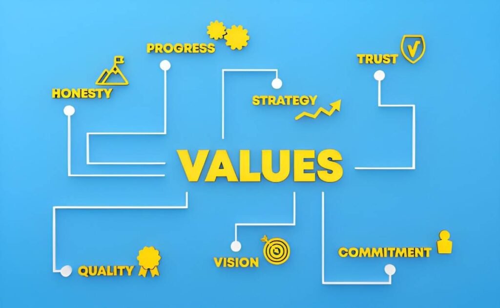 Value Research Framework for Selecting the Best ELSS Funds