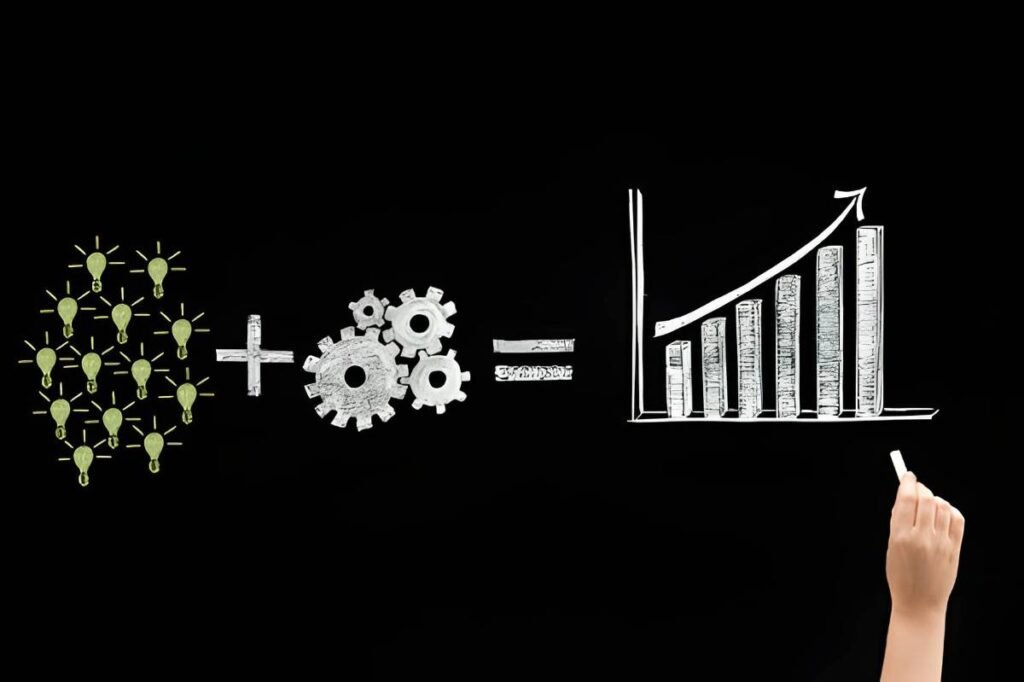 Core Financial Equation