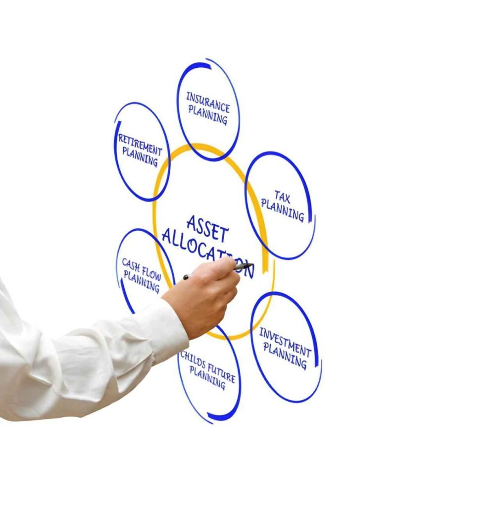 Conservative Asset Allocation Model