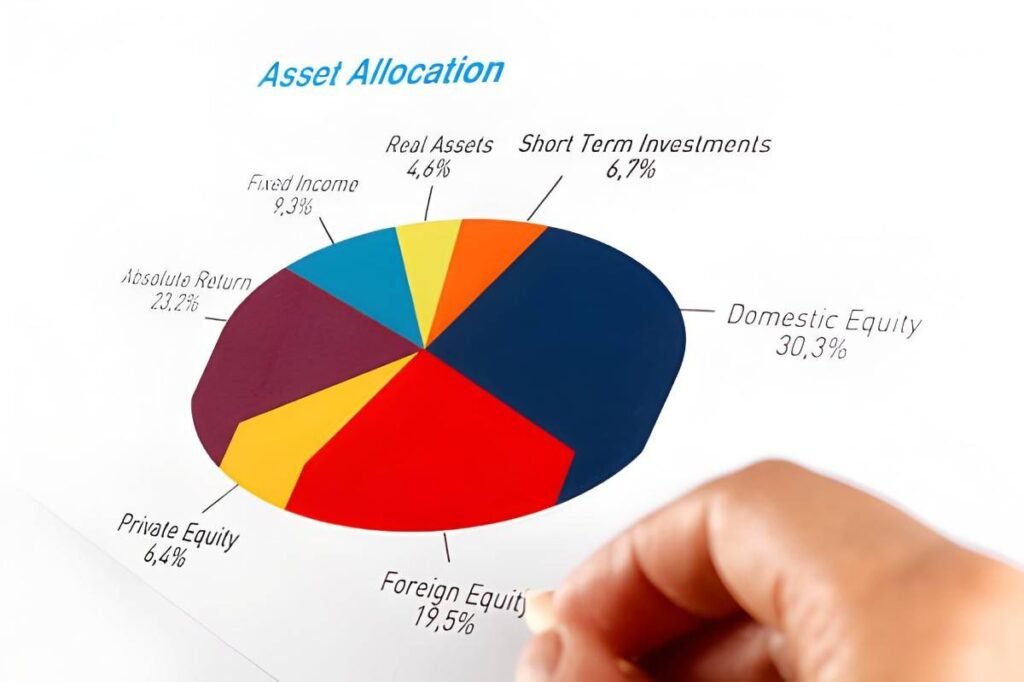 Conservative Asset Allocation Portfolio