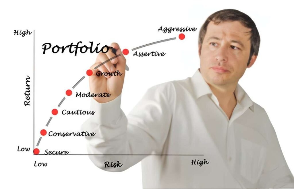 Conservative Portfolio Asset Allocation