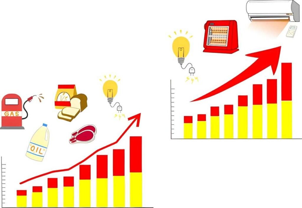 Consumption-Led Growth vs Investment-Led Growth