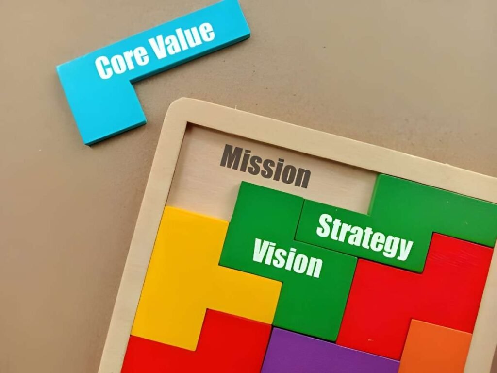 Core Growth Investing