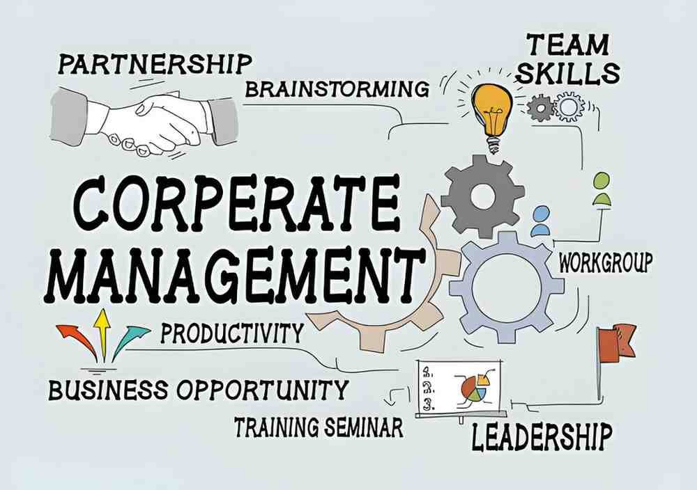 Corporate Retirement Plan Management Strategies for Sustainability and Employee Security