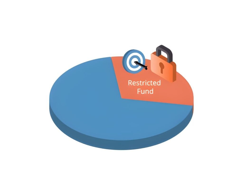 Defensive Asset Allocation Portfolio
