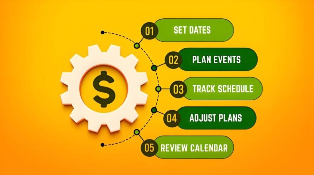 How Much Money Do You Need to Start Day Trading Requirements, Considerations, and Strategies