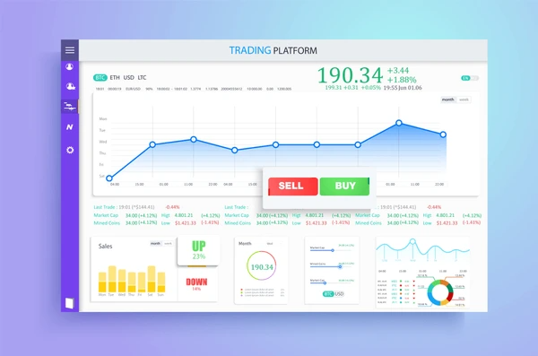 Stock Trading Algorithm Software Tools, Features, and Practical Use
