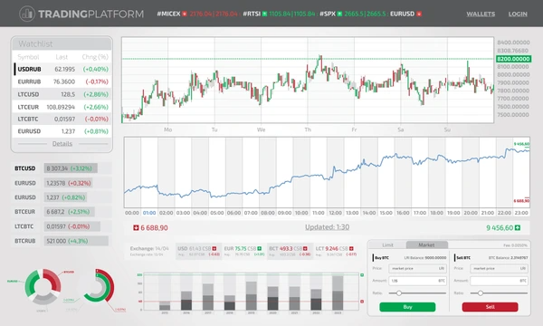 TradeStation EasyLanguage for Algorithmic Trading Practical Guide and eBook Overview