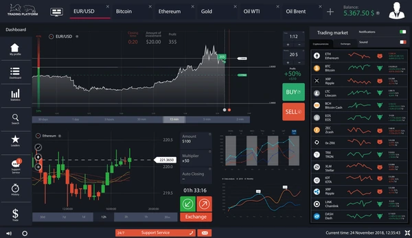 Zipline for Algorithmic Trading Features, Implementation, and Use Cases
