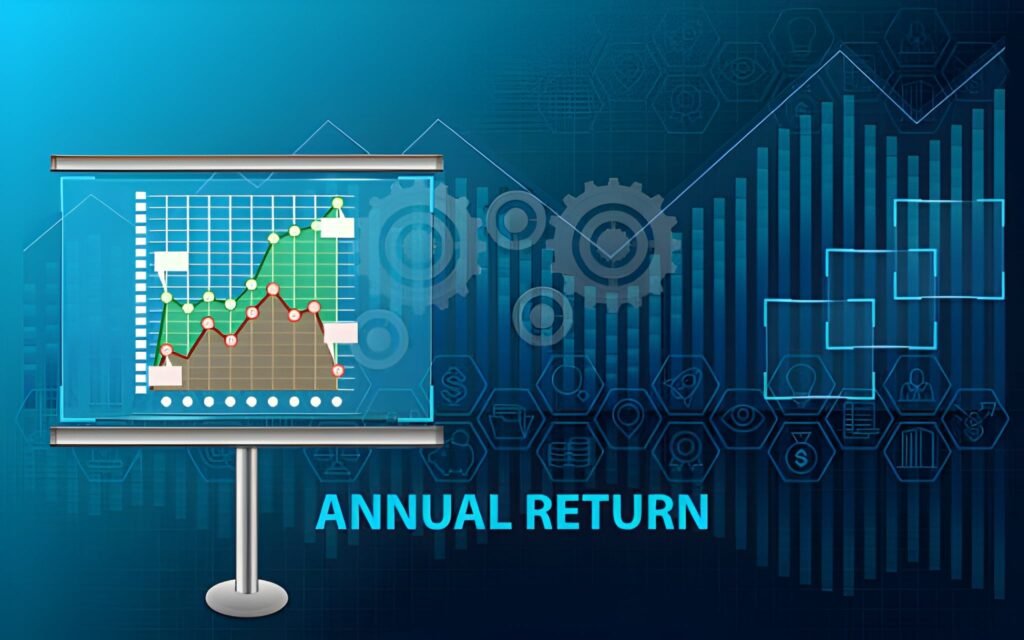 Annual Returns in Algorithmic Trading