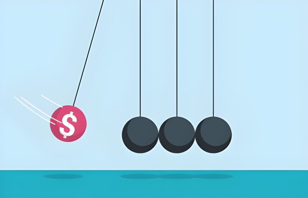 Derivative Velocity Momentum Trading with Options