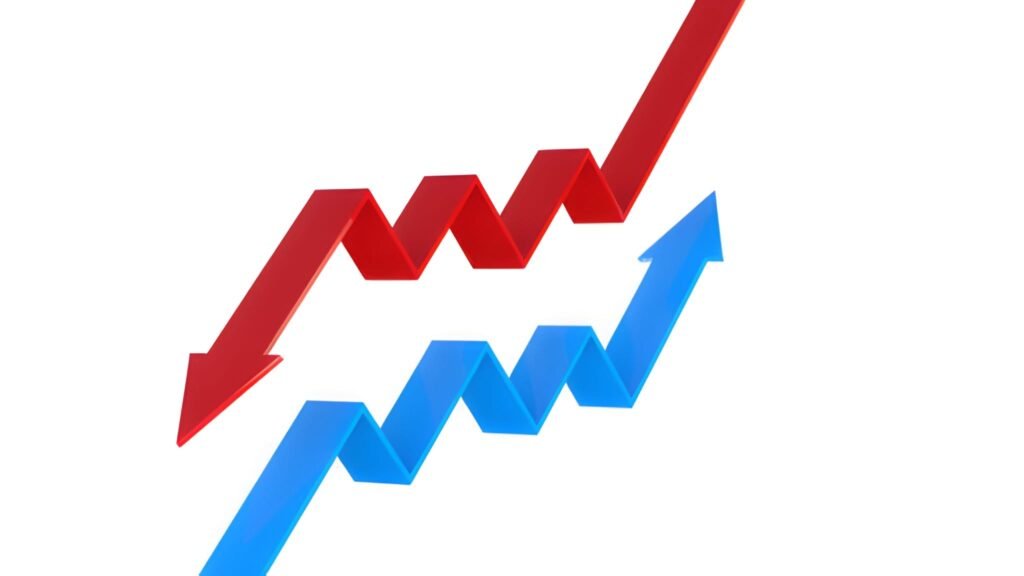 Trend and Relative Strength