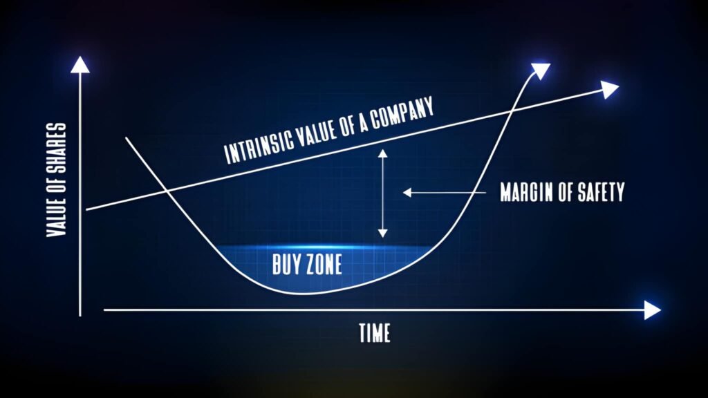 Fundamental Anchors: Trading via Economic and Intrinsic Value Levels
