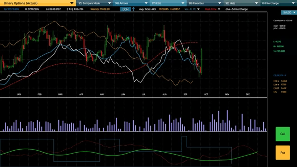 Evaluation of Options Trading Alert Services